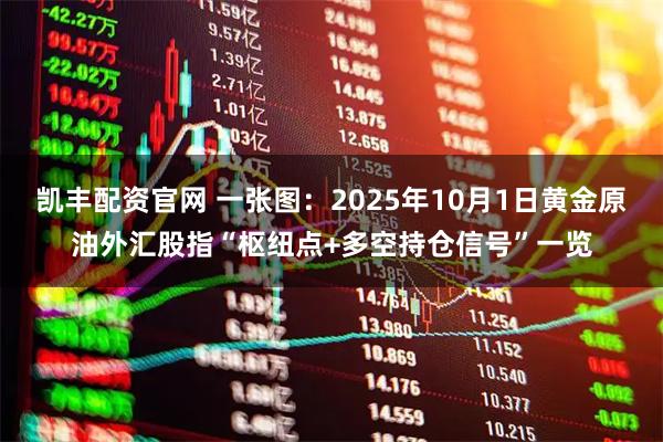 凯丰配资官网 一张图：2025年10月1日黄金原油外汇股指“枢纽点+多空持仓信号”一览